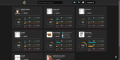 Leetcode Profiles